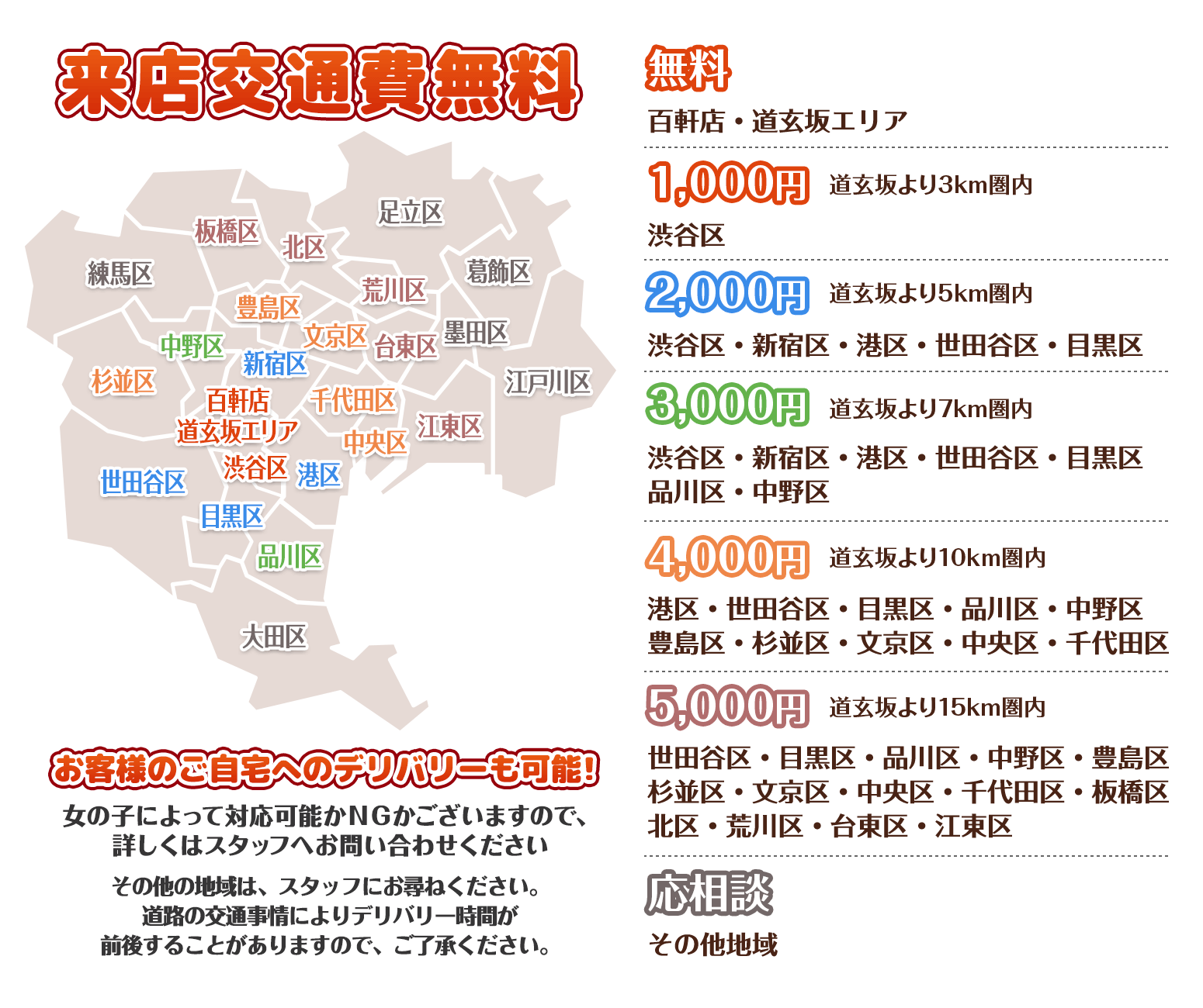 デリバリー交通費